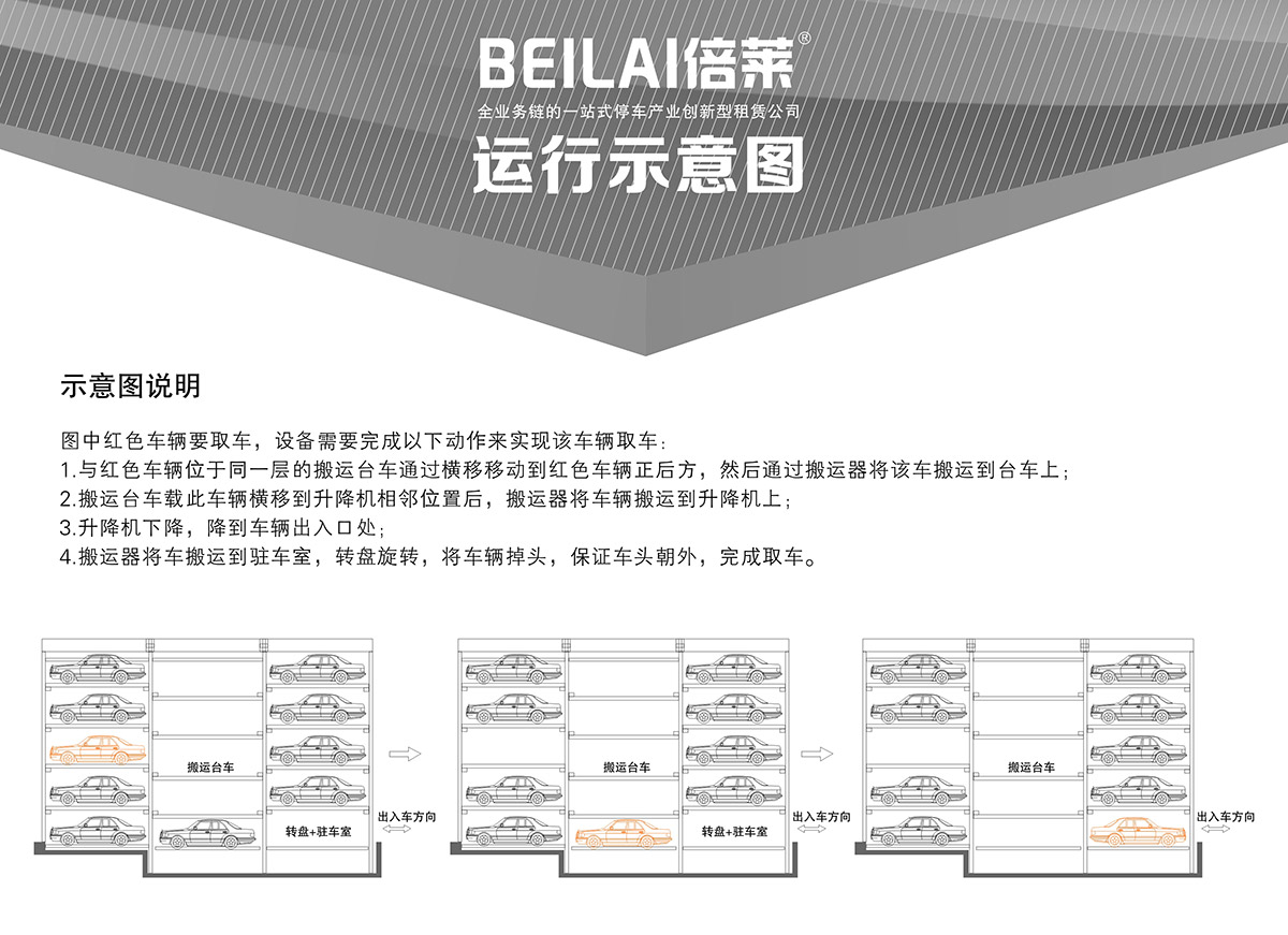 重庆成都平面移动立体停车设备示意图说明.jpg