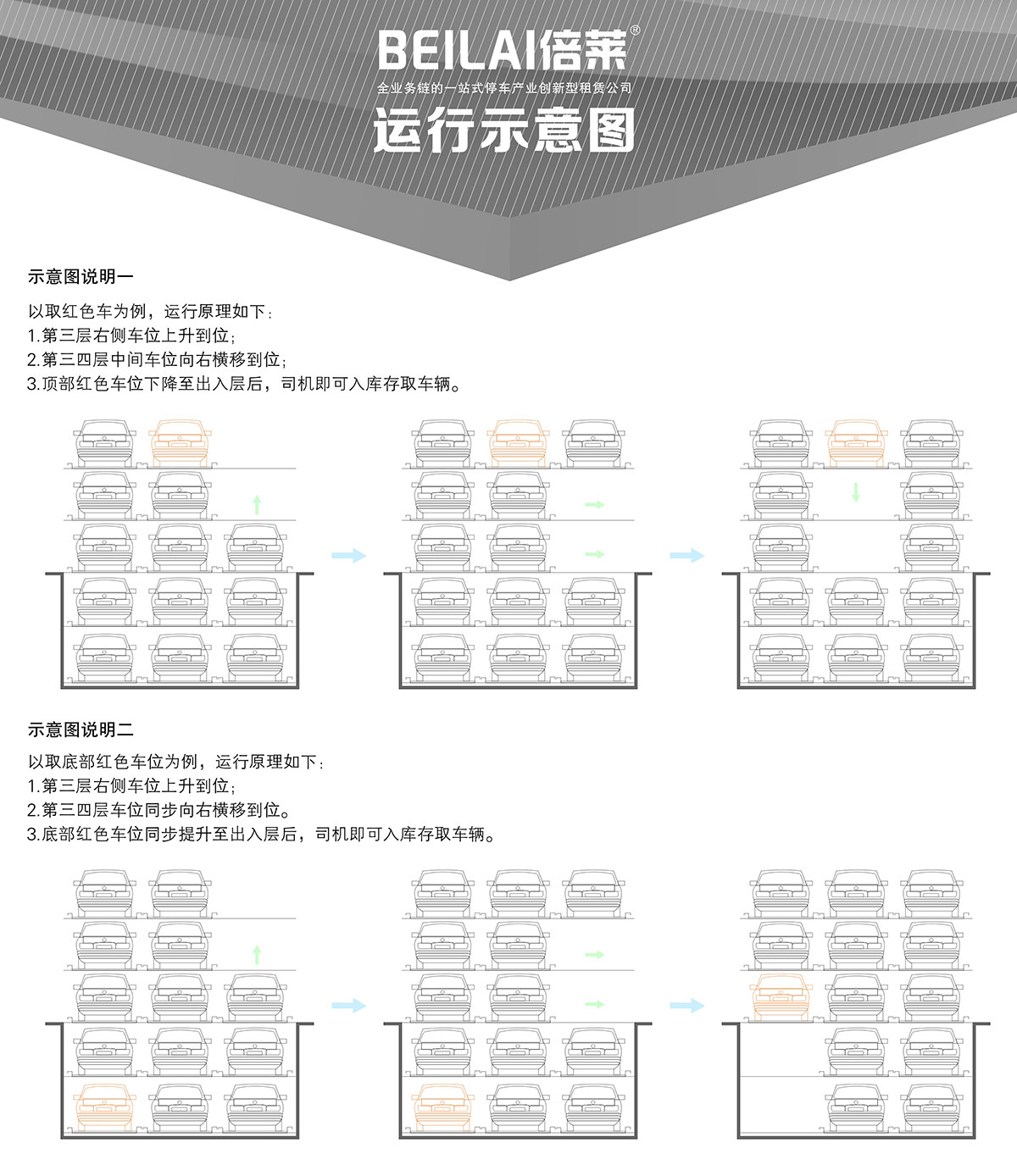 重庆成都负二正三地坑式PSH5D2五层升降横移类机械式立体车库设备运行示意图.jpg