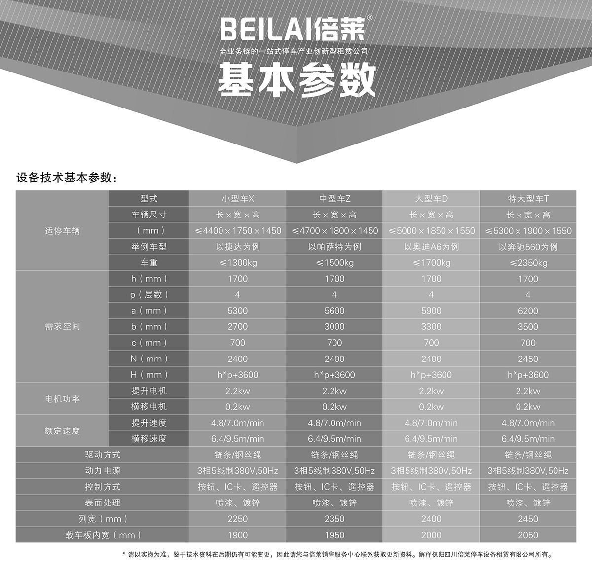 重庆成都负一正三地坑PSH4D1四层升降横移类机械式立体车库设备基本参数.jpg