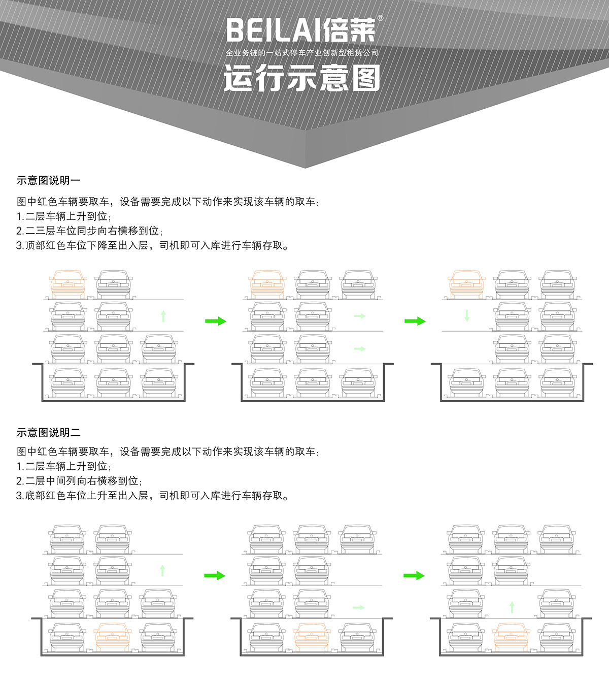 重庆成都负一正三地坑PSH4D1四层升降横移类机械式立体车库设备运行示意图.jpg