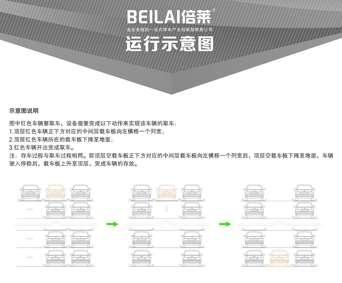 重庆成都四至六层PSH4-6升降横移类机械式立体车库设备运行示意图.jpg