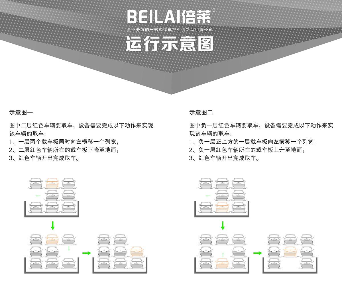 重庆成都负一正二地坑PSH3D1三层升降横移类机械式立体车库设备运行示意图.jpg