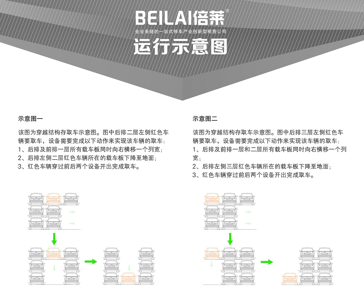 重庆成都PSH3三层升降横移类机械式立体车库设备运行示意图.jpg