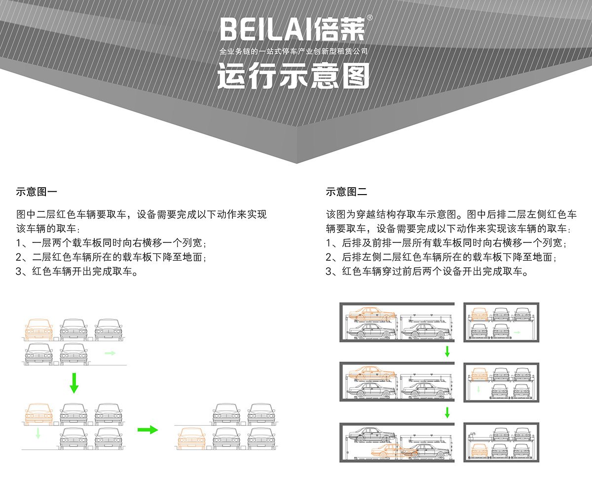 重庆成都PSH2二层升降横移类机械式立体车库设备运行示意图.jpg