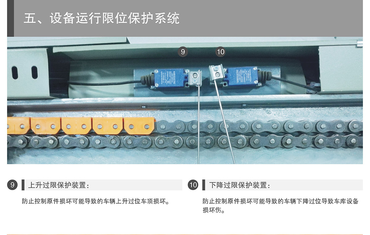 重庆成都PSH3-D1负一正二地坑三层升降横移类机械式立体车库设备运行限位保护.jpg