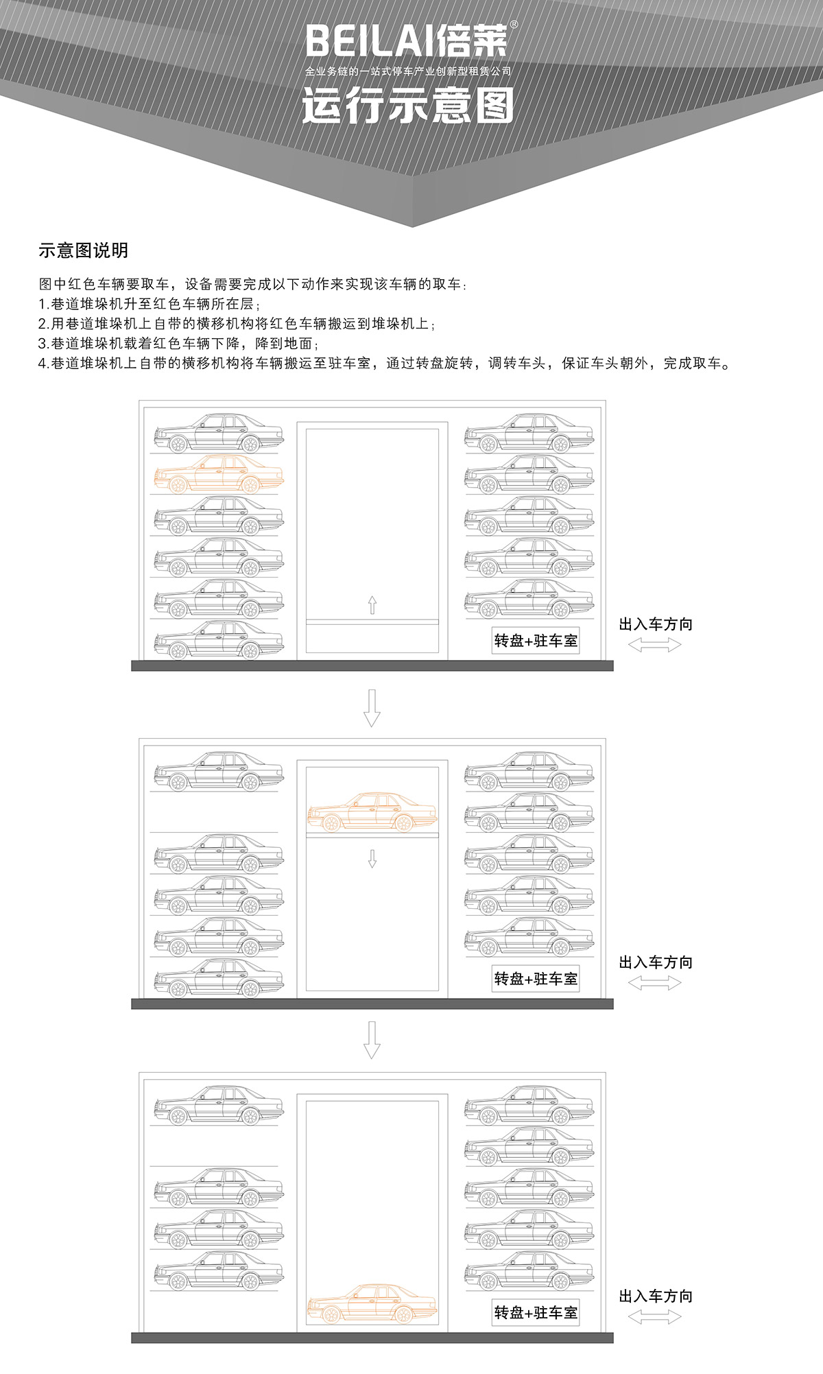 重庆成都巷道堆垛立体停车设备运行示意图.jpg