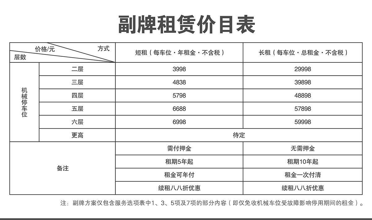 重庆成都机械车库副牌租赁价目表.jpg