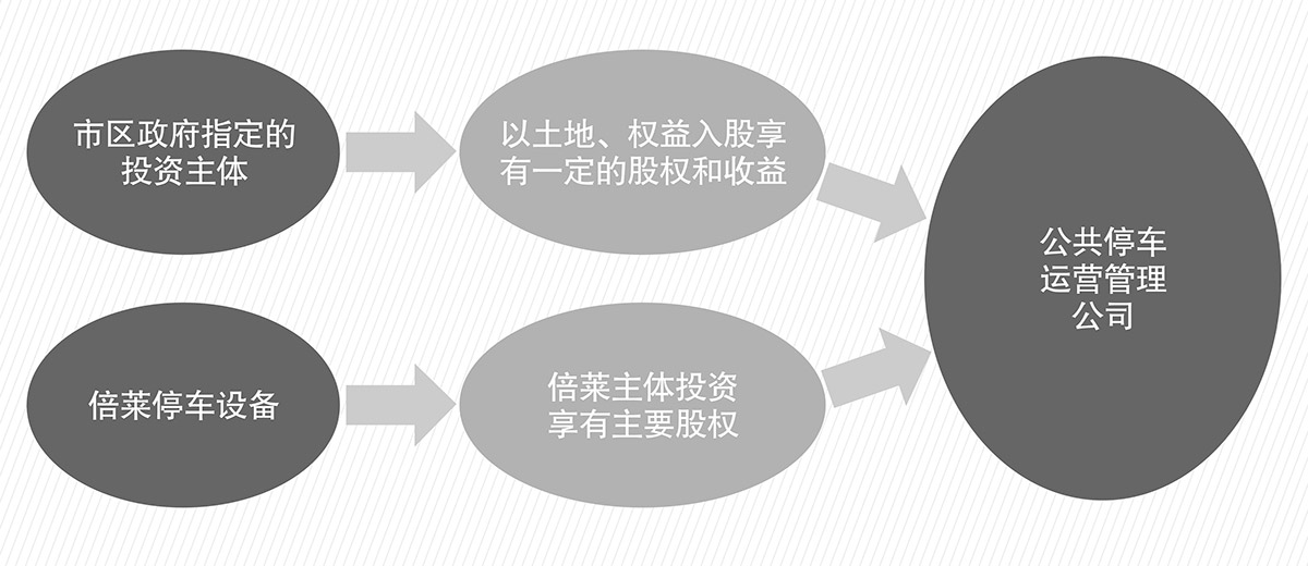 重庆成都立体车库PPP流程图.jpg