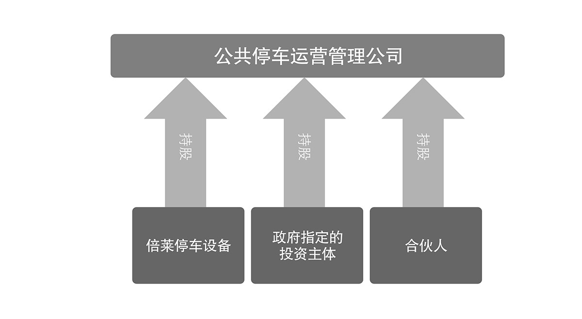 重庆成都倍莱停车场运营管理流程图.jpg