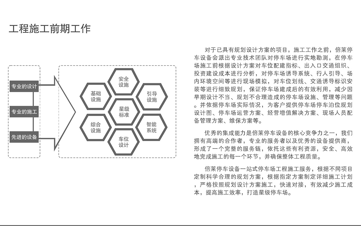 重庆成都立体停车场工程施工前期工作.jpg