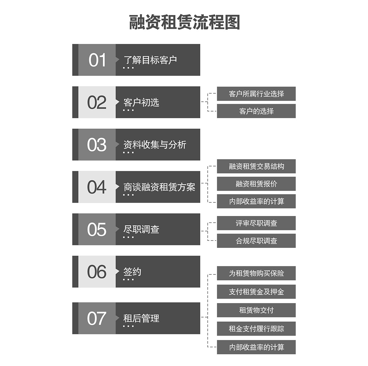 重庆成都机械车库融资租赁流程图.jpg