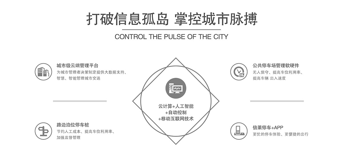 重庆成都机械式停车设备打破信息孤岛掌控城市脉搏.jpg